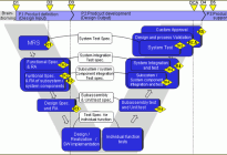 企业智慧精选:管理您的企业智慧资产 SAP DMS