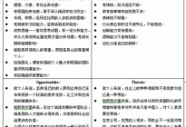 庆贺Wang通过SAP BW认证考试