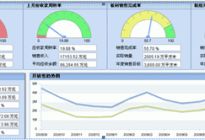 SAPBO二次开发技术